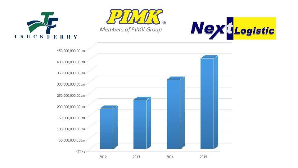 Members of PIMK Group 450, 000. 00 лв 400, 000. 00 лв 350, 000.