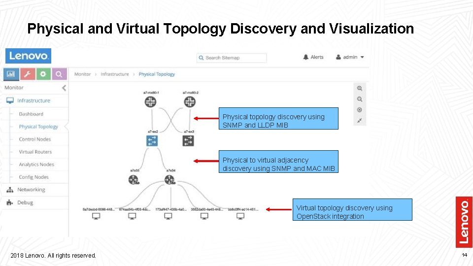 Physical and Virtual Topology Discovery and Visualization Physical topology discovery using SNMP and LLDP