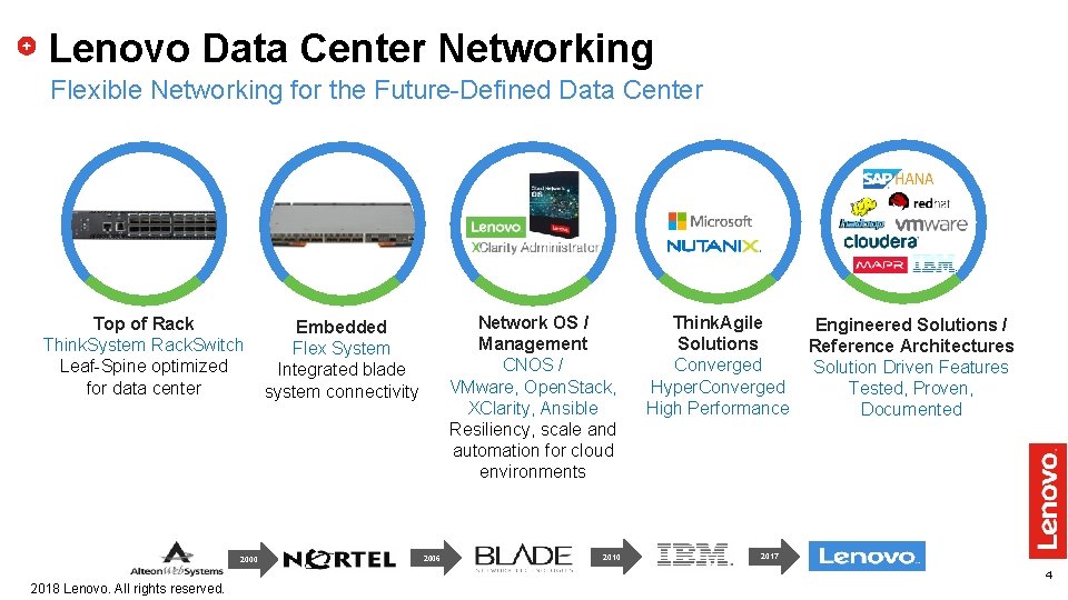 Lenovo Data Center Networking Flexible Networking for the Future-Defined Data Center Top of Rack