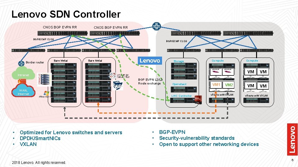 Lenovo SDN Controller CNOS BGP EVPN RR BGP/ECMP CLOS Border router Bare Metal BGP/ECMP