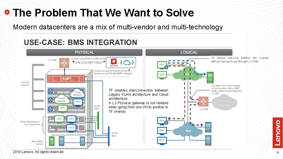 The Problem That We Want to Solve Modern datacenters are a mix of multi-vendor