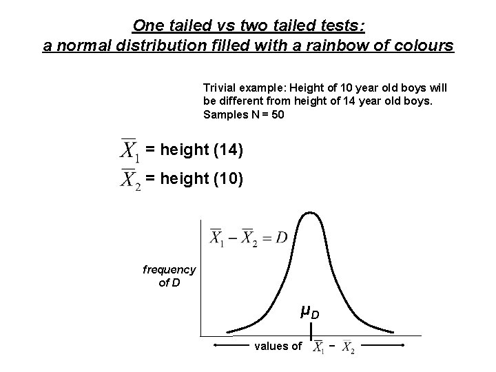 One tailed vs two tailed tests: a normal distribution filled with a rainbow of