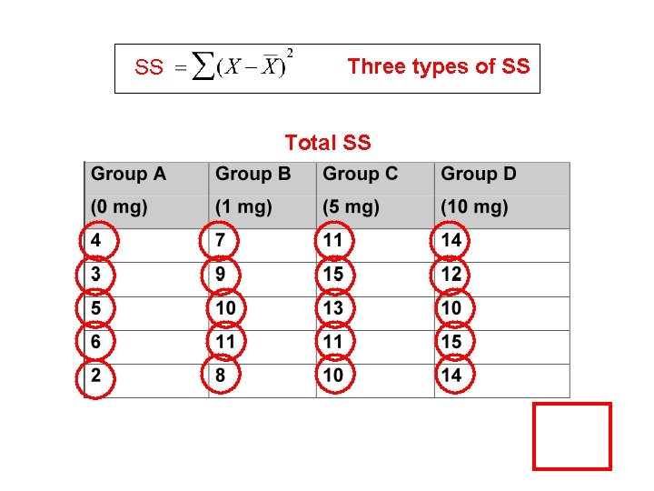 SS Three types of SS Total SS 