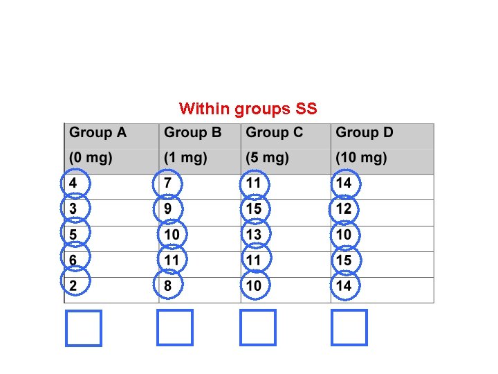 Within groups SS 