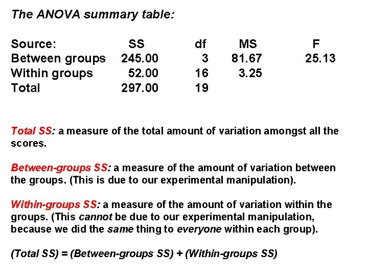 The ANOVA summary table: Source: Between groups Within groups Total SS 245. 00 52.