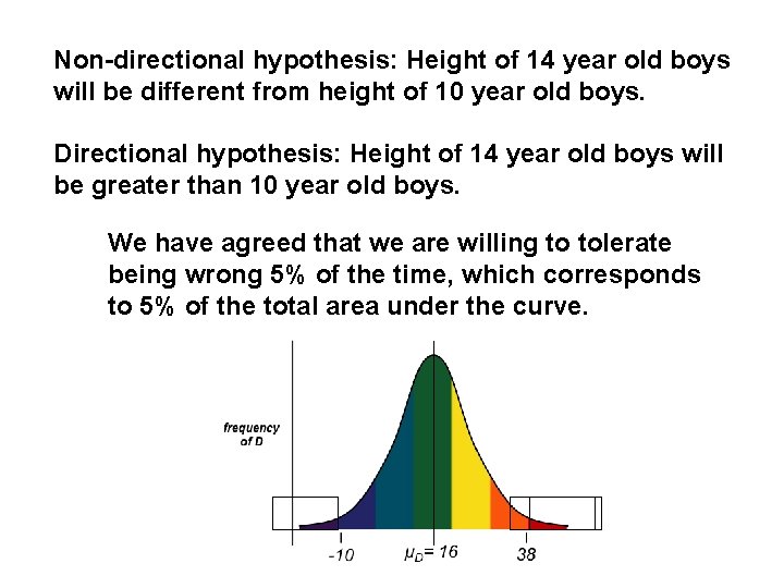 Non-directional hypothesis: Height of 14 year old boys will be different from height of