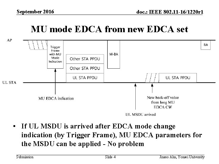 September 2016 doc. : IEEE 802. 11 -16/1220 r 1 MU mode EDCA from