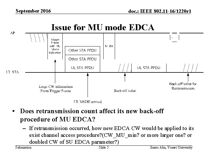 September 2016 doc. : IEEE 802. 11 -16/1220 r 1 Issue for MU mode