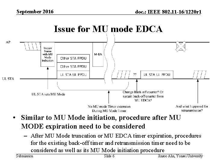 September 2016 doc. : IEEE 802. 11 -16/1220 r 1 Issue for MU mode