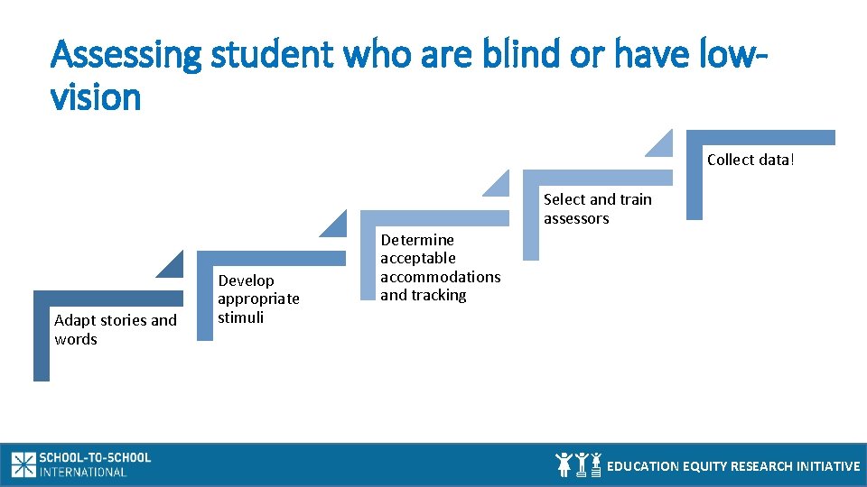 Assessing student who are blind or have lowvision Collect data! Select and train assessors