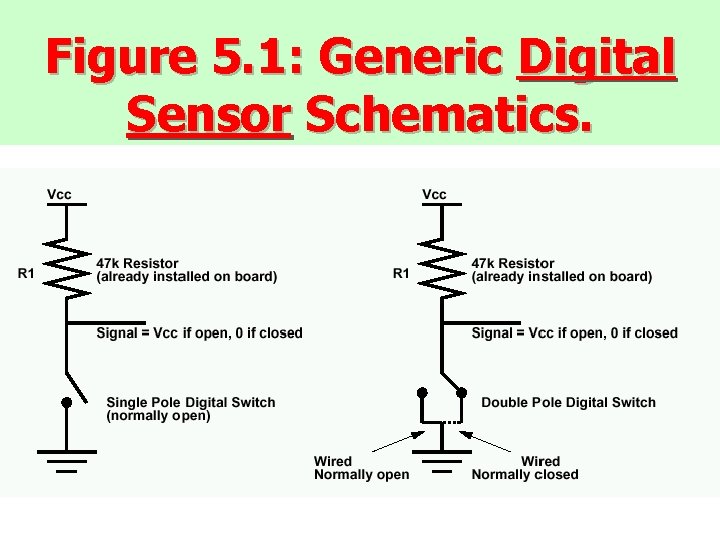 Figure 5. 1: Generic Digital Sensor Schematics. 