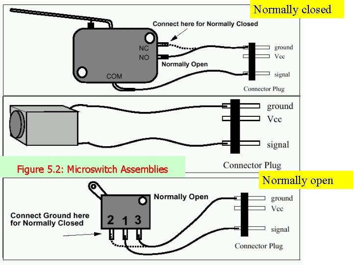 Normally closed Figure 5. 2: Microswitch Assemblies Normally open 