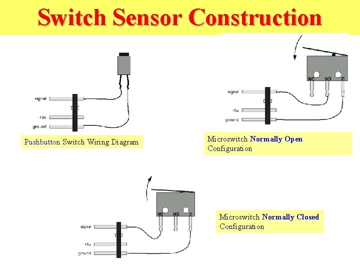 Switch Sensor Construction Pushbutton Switch Wiring Diagram Microswitch Normally Open Configuration Microswitch Normally Closed