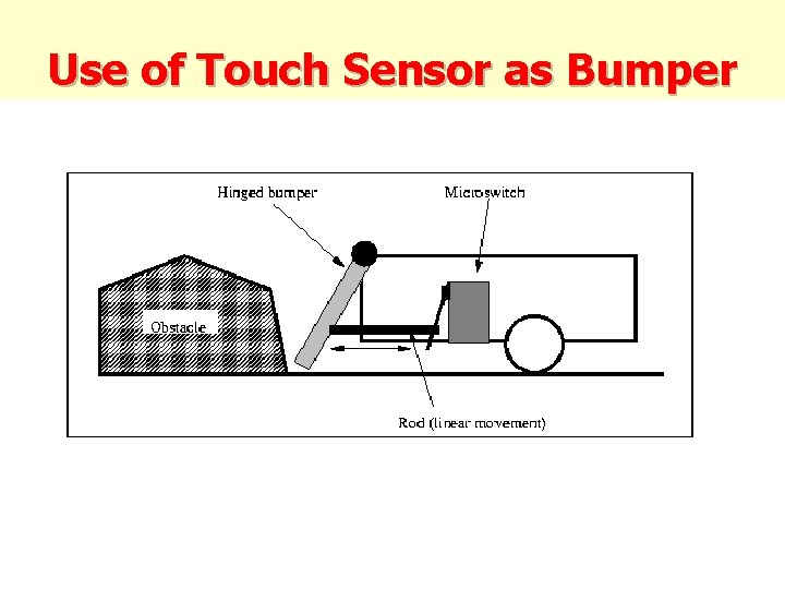 Use of Touch Sensor as Bumper 