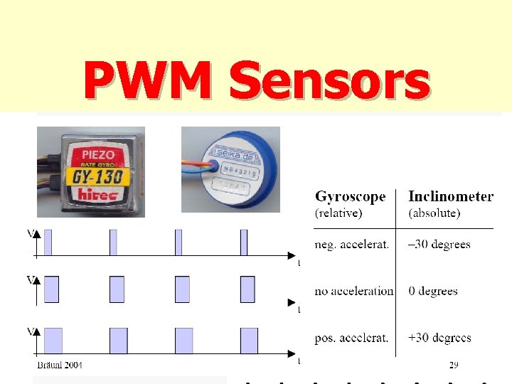 PWM Sensors 