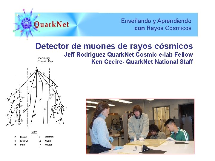 Enseñando y Aprendiendo con Rayos Cósmicos Detector de muones de rayos cósmicos Jeff Rodriguez