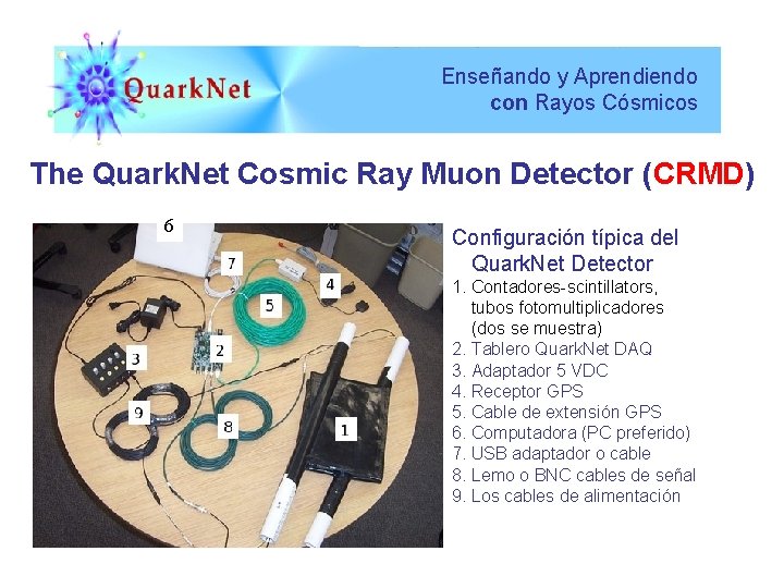 Enseñando y Aprendiendo con Rayos Cósmicos The Quark. Net Cosmic Ray Muon Detector (CRMD)