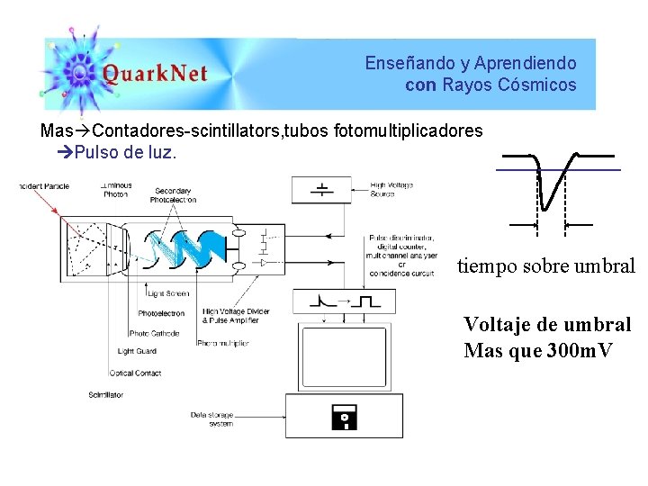 Enseñando y Aprendiendo con Rayos Cósmicos Mas Contadores-scintillators, tubos fotomultiplicadores Pulso de luz. tiempo