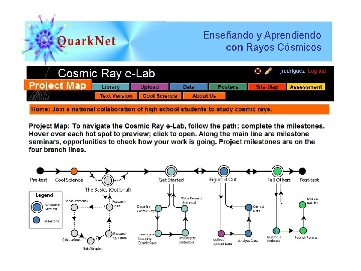 Enseñando y Aprendiendo con Rayos Cósmicos 