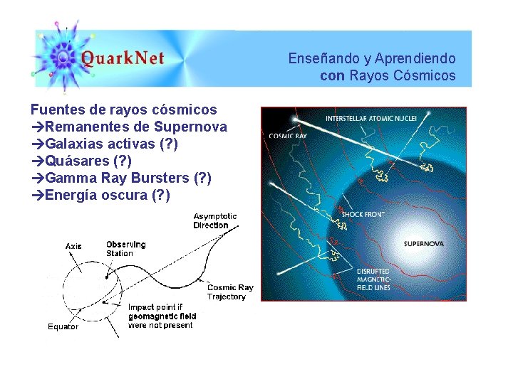 Enseñando y Aprendiendo con Rayos Cósmicos Fuentes de rayos cósmicos Remanentes de Supernova Galaxias