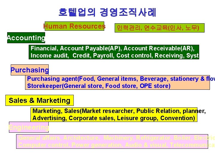 호텔업의 경영조직사례 Human Resources 인력관리, 연수교육(인사, 노무) Accounting Financial, Account Payable(AP), Account Receivable(AR), Income