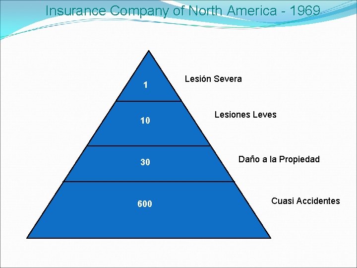 Insurance Company of North America - 1969 1 10 30 600 Lesión Severa Lesiones