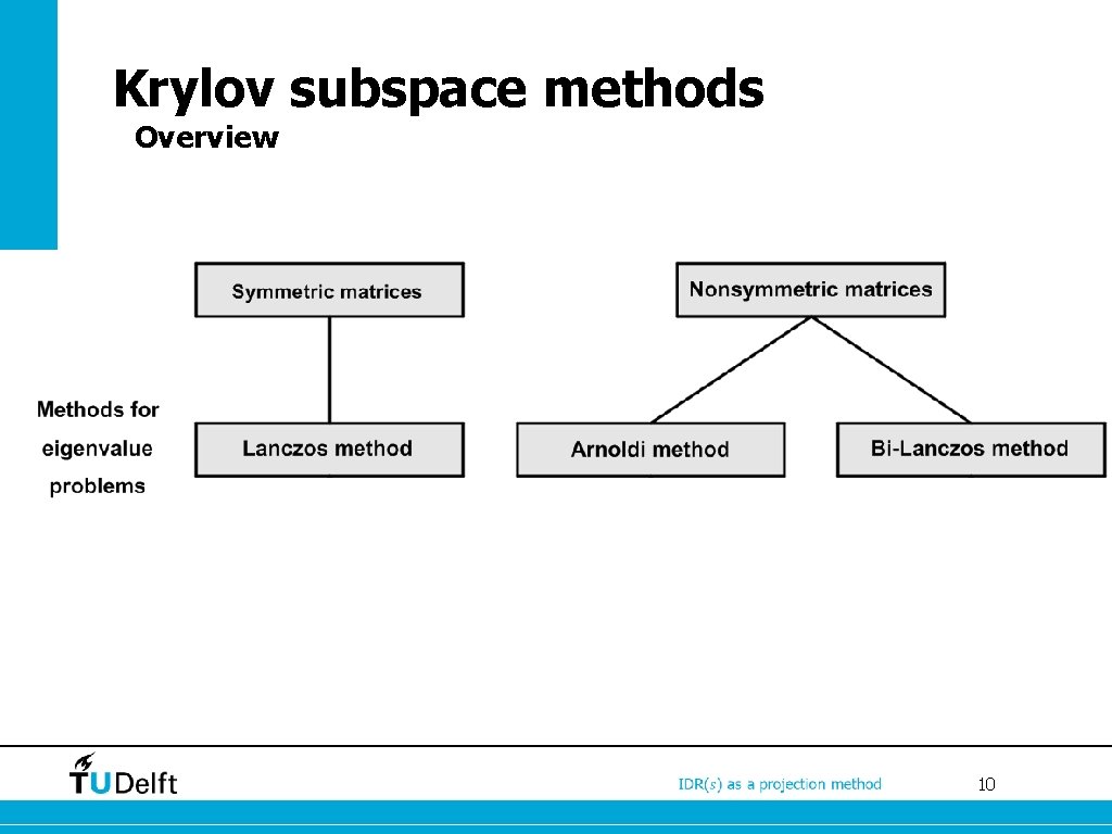 Krylov subspace methods Overview 10 