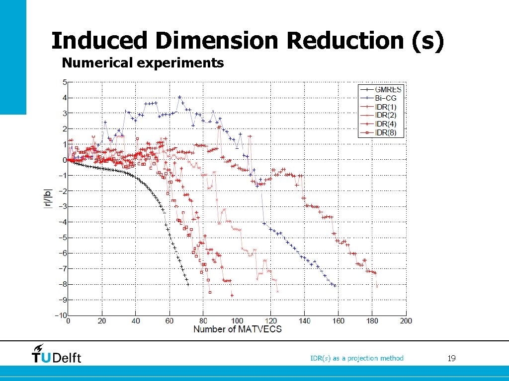 Induced Dimension Reduction (s) Numerical experiments • This is an example of a slide