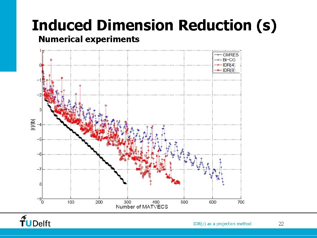 Induced Dimension Reduction (s) Numerical experiments • This is an example of a slide