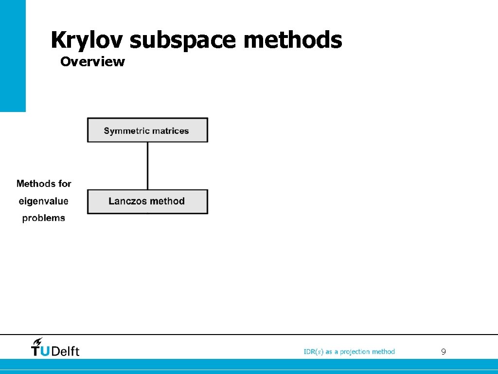 Krylov subspace methods Overview 9 