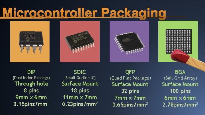 Microcontroller Packaging DIP SOIC (Dual Inline Package) (Small Outline IC) Through hole 8 pins