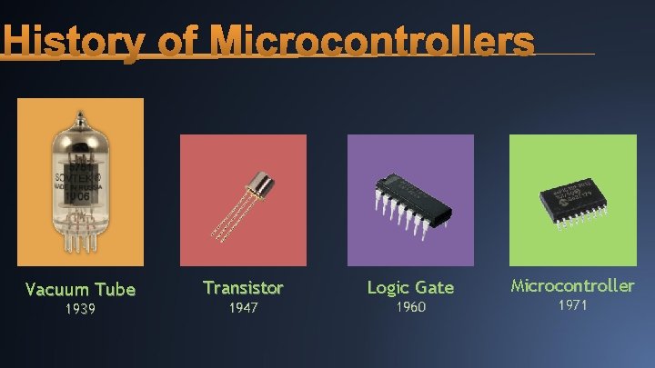 History of Microcontrollers Vacuum Tube 1939 Transistor 1947 Logic Gate 1960 Microcontroller 1971 