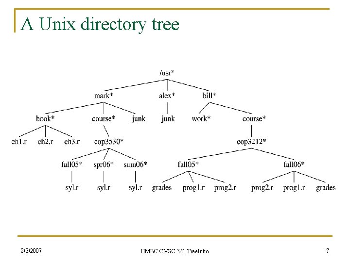 A Unix directory tree 8/3/2007 UMBC CMSC 341 Tree. Intro 7 