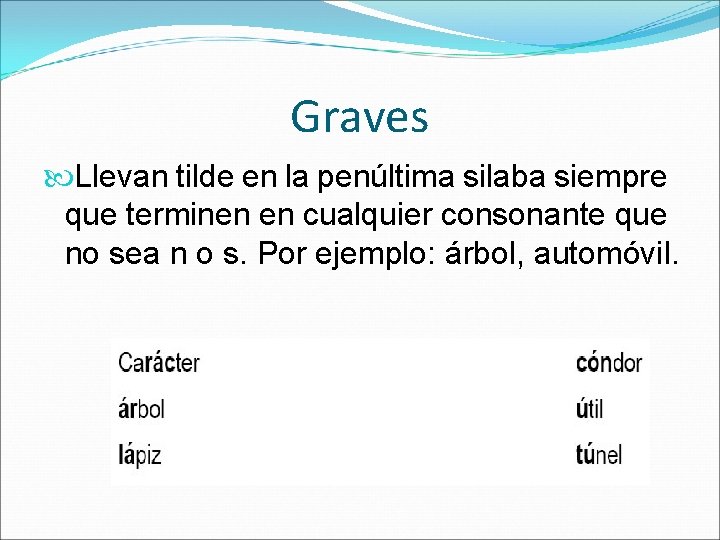 Graves Llevan tilde en la penúltima silaba siempre que terminen en cualquier consonante que