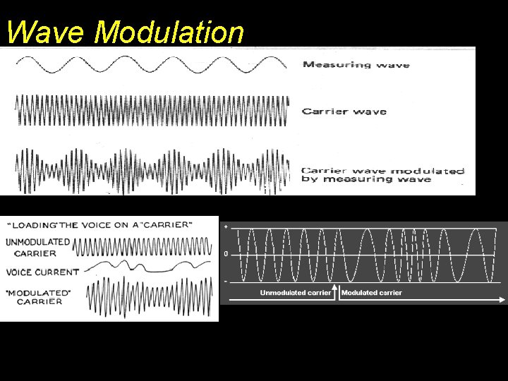 Wave Modulation 