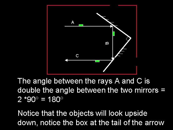 B A C The angle between the rays A and C is double the