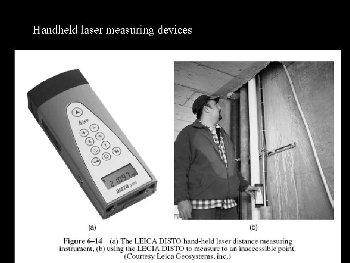 Handheld laser measuring devices 