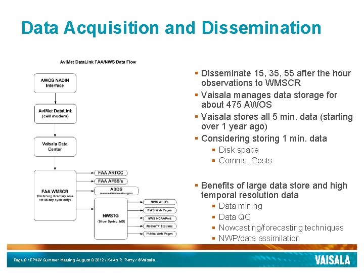 Data Acquisition and Dissemination § Disseminate 15, 35, 55 after the hour observations to Data Acquisition and Dissemination § Disseminate 15, 35, 55 after the hour observations to