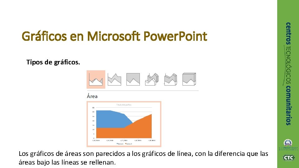 Gráficos en Microsoft Power. Point Tipos de gráficos. Los gráficos de áreas son parecidos