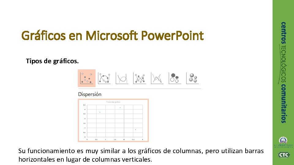 Gráficos en Microsoft Power. Point Tipos de gráficos. Su funcionamiento es muy similar a