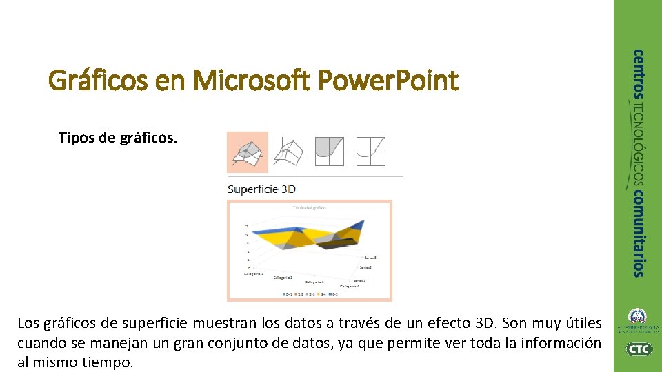 Gráficos en Microsoft Power. Point Tipos de gráficos. Los gráficos de superficie muestran los
