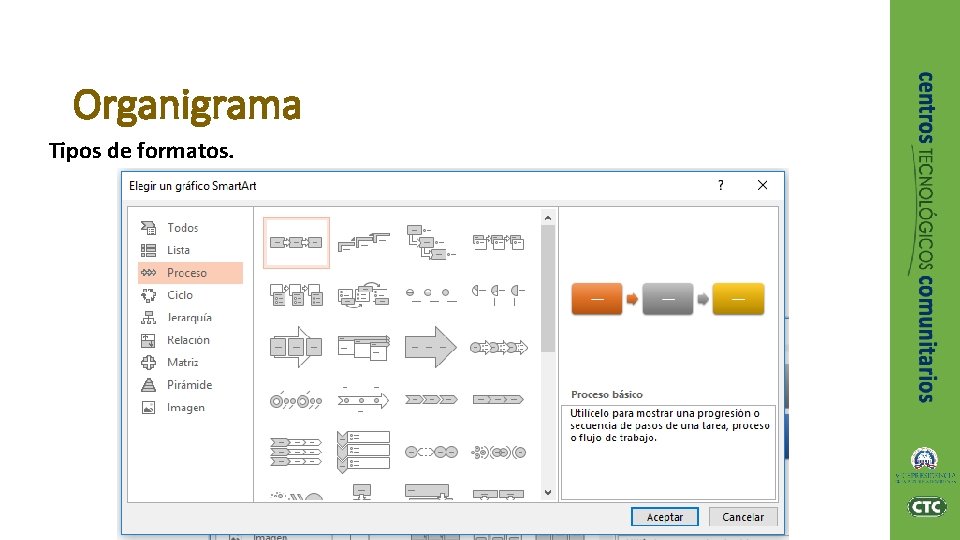 Organigrama Tipos de formatos. 