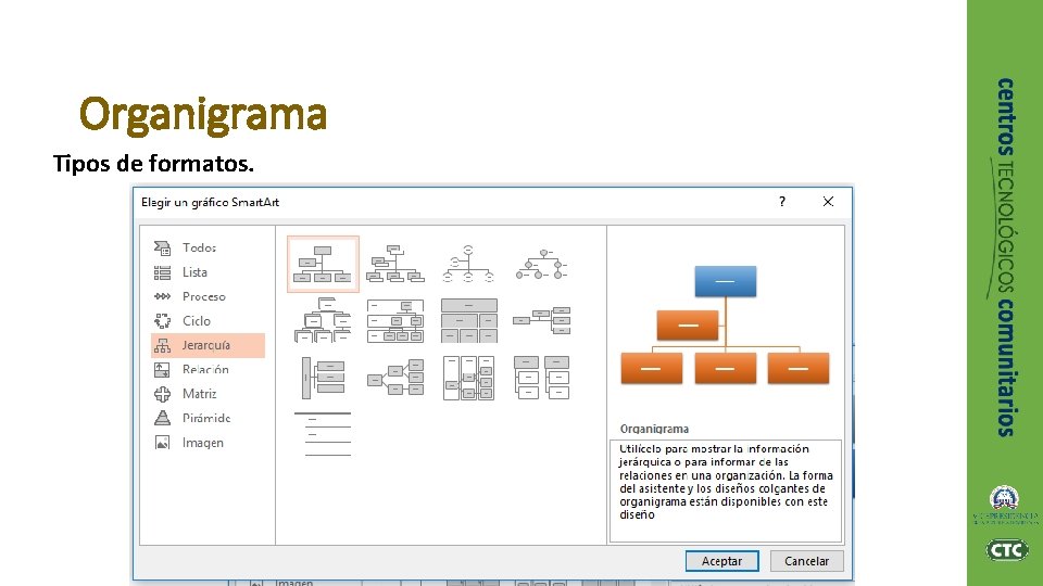 Organigrama Tipos de formatos. 