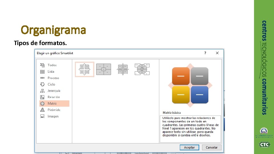 Organigrama Tipos de formatos. 