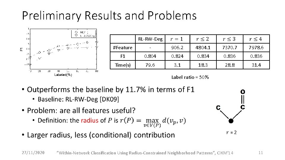 Preliminary Results and Problems RL-RW-Deg #Feature - 906. 2 4804. 1 7370. 7 7978.