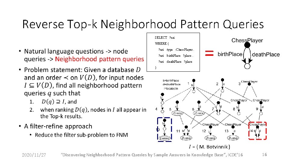 Reverse Top-k Neighborhood Pattern Queries SELECT ? uri WHERE { • ? uri :