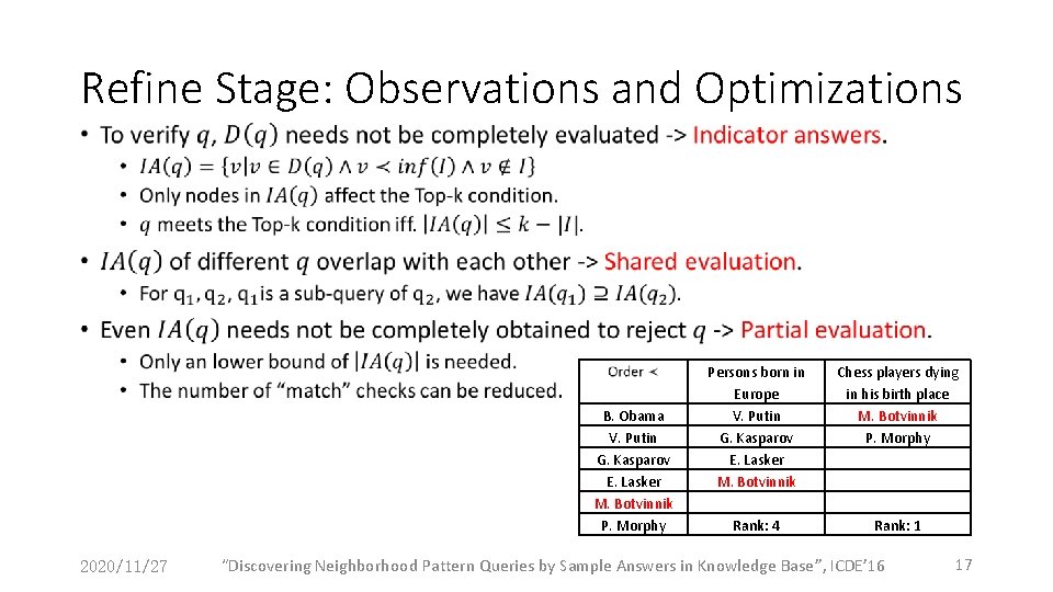 Refine Stage: Observations and Optimizations • B. Obama V. Putin G. Kasparov E. Lasker