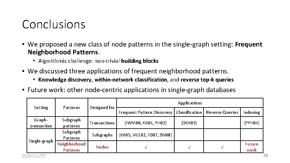 Conclusions • We proposed a new class of node patterns in the single-graph setting: