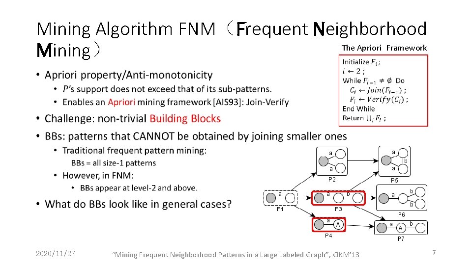 Mining Algorithm FNM（Frequent Neighborhood The Apriori Framework Mining） • 2020/11/27 “Mining Frequent Neighborhood Patterns