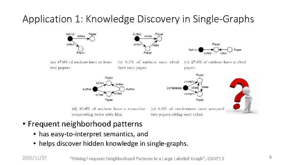 Application 1: Knowledge Discovery in Single-Graphs • Frequent neighborhood patterns • has easy-to-interpret semantics,